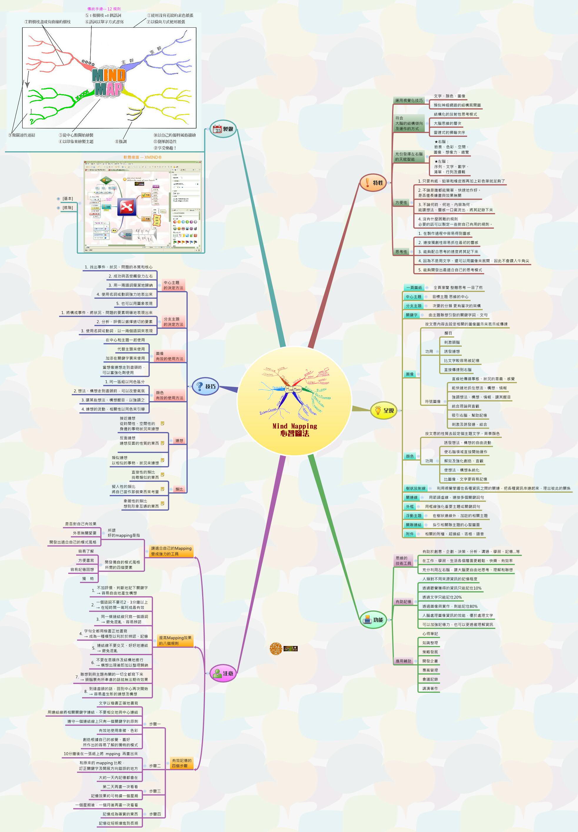 Oh! My Mind Mapping 2 1.2.1 Download